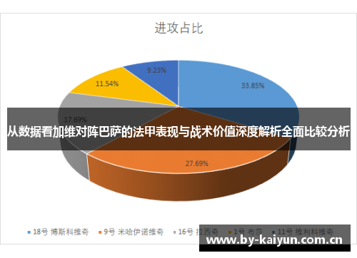 从数据看加维对阵巴萨的法甲表现与战术价值深度解析全面比较分析 从数据看加维对阵巴萨的法甲表现与战术价值深度解析全面比较分析