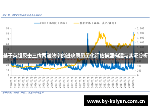 基于英超反击三传两递效率的进攻质量量化评估模型构建与实证分析 基于英超反击三传两递效率的进攻质量量化评估模型构建与实证分析